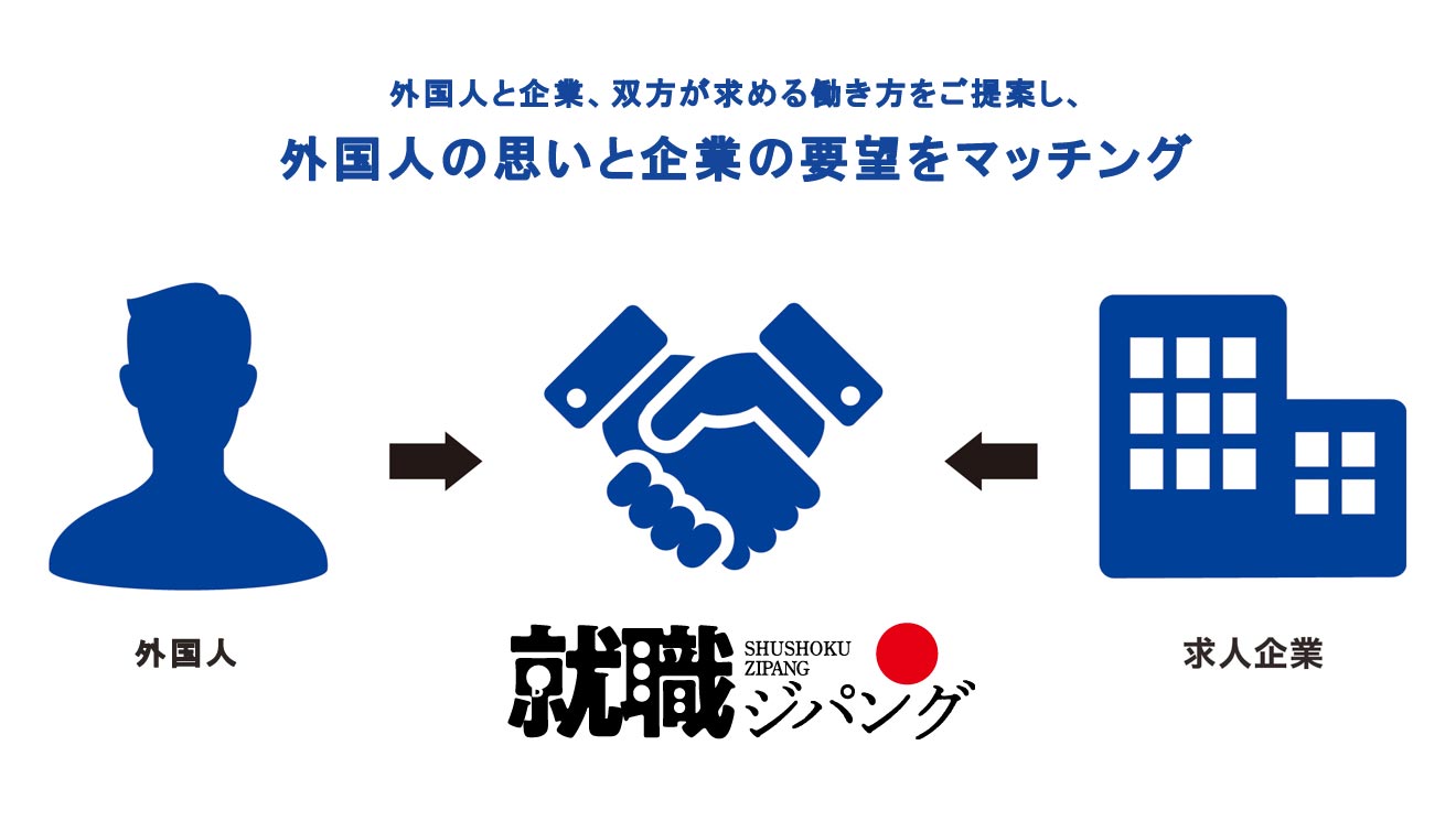 海外人材雇用支援サービス | 日本で働きたい外国人（若者）のための求人情報・雇用支援（株）ザメディアジョン・エデュケーショナル