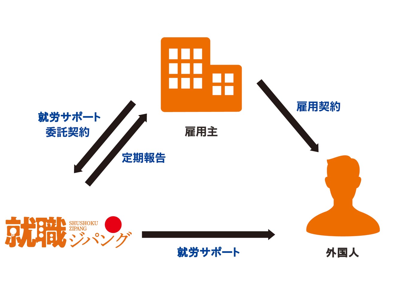 海外人材雇用支援サービス | 日本で働きたい外国人（若者）のための求人情報・雇用支援（株）ザメディアジョン・エデュケーショナル